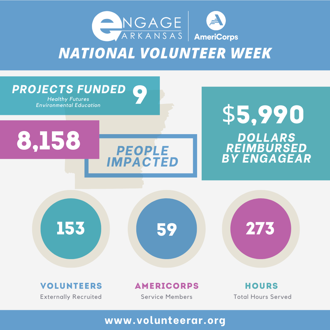 EngageAR National Volunteer Week